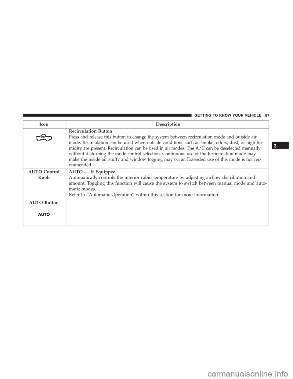 Ram 1500 2019 Manual Online IconDescription
Recirculation Button
Press and release this button to change the system between recirculation mode and outside air
mode. Recirculation can be used when outside conditions such as smoke Ram 1500 2019 Manual Online IconDescription
Recirculation Button
Press and release this button to change the system between recirculation mode and outside air
mode. Recirculation can be used when outside conditions such as smoke