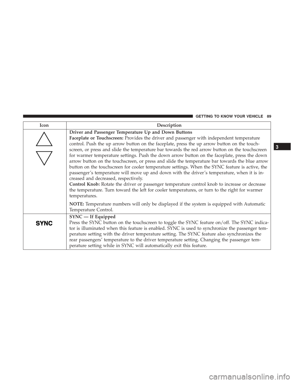 Ram 1500 2019 User Guide IconDescription
Driver and Passenger Temperature Up and Down Buttons
Faceplate or Touchscreen:Provides the driver and passenger with independent temperature
control. Push the up arrow button on the fa