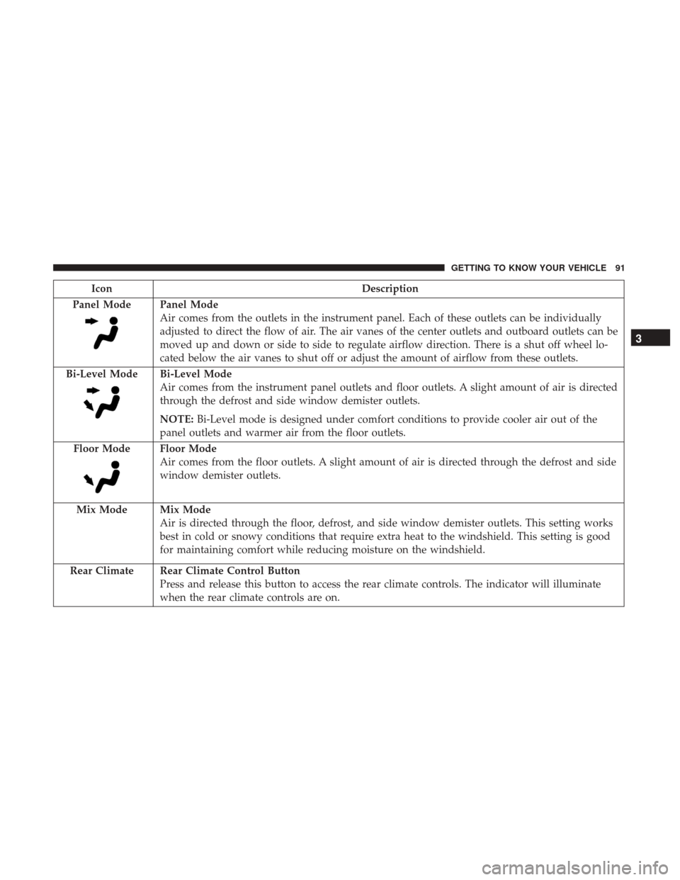 Ram 1500 2019 Owners Manual IconDescription
Panel Mode
Panel Mode
Air comes from the outlets in the instrument panel. Each of these outlets can be individually
adjusted to direct the flow of air. The air vanes of the center outl Ram 1500 2019 Owners Manual IconDescription
Panel Mode
Panel Mode
Air comes from the outlets in the instrument panel. Each of these outlets can be individually
adjusted to direct the flow of air. The air vanes of the center outl