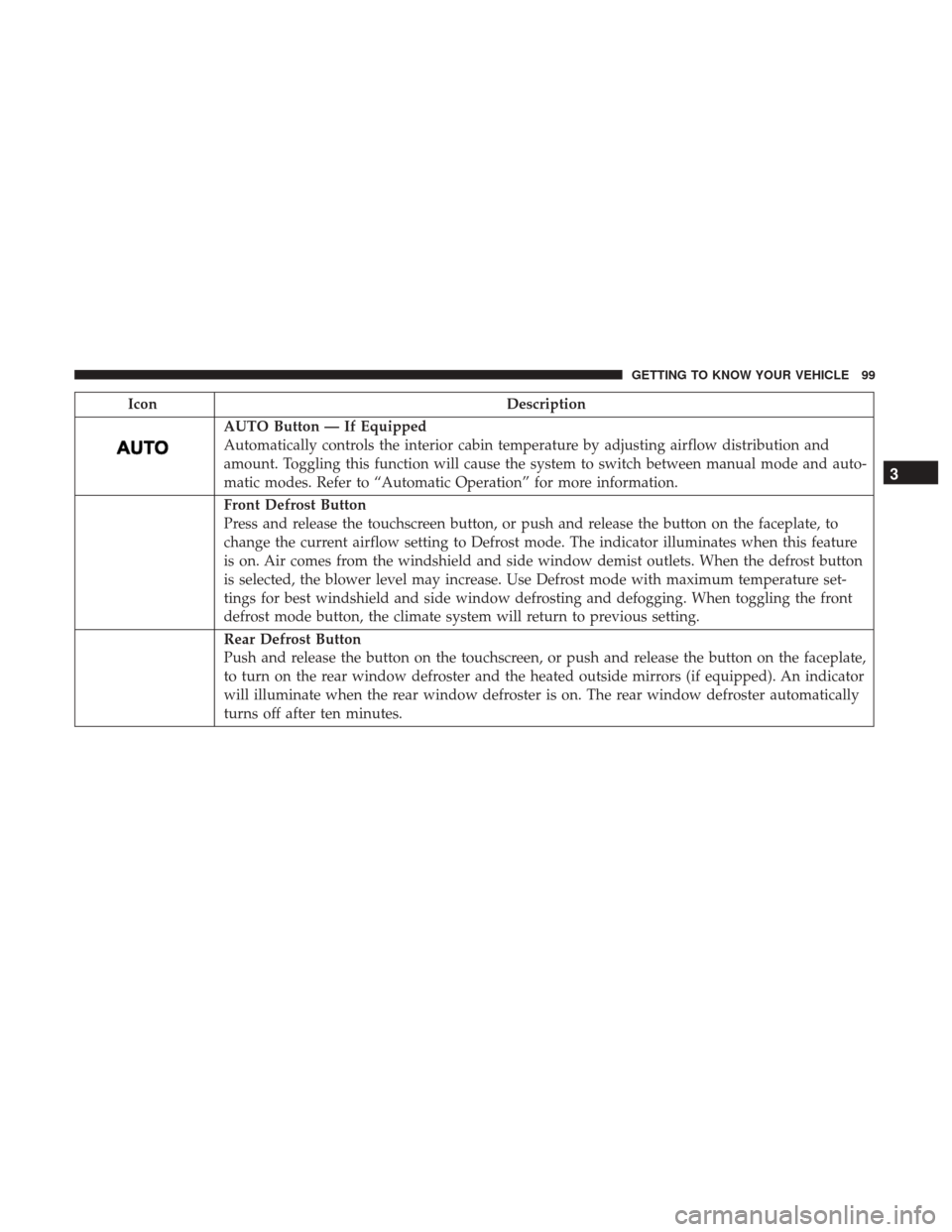 Ram 1500 2018  Owners Manual IconDescription
AUTO Button — If Equipped
Automatically controls the interior cabin temperature by adjusting airflow distribution and
amount. Toggling this function will cause the system to switch b