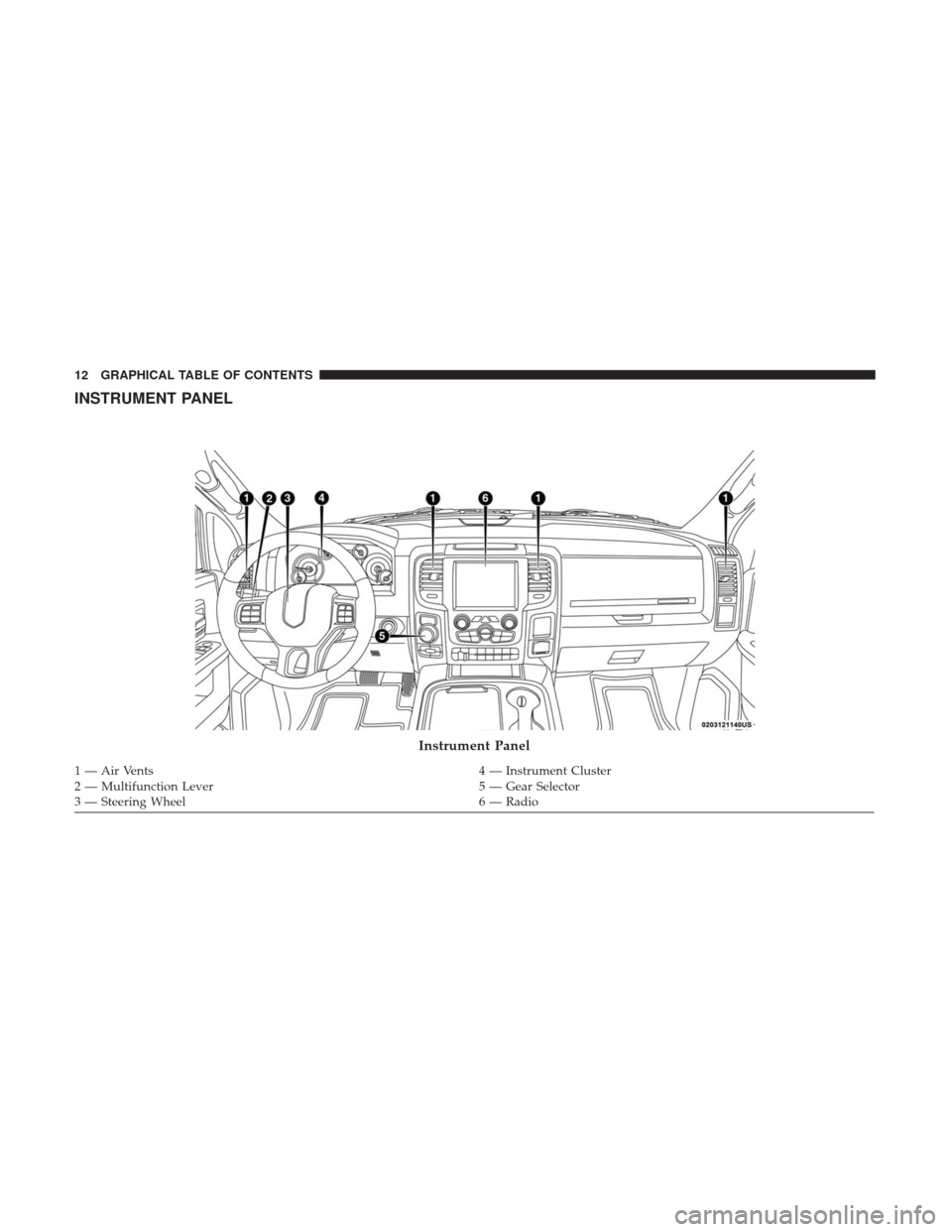 Ram 1500 2018 User Guide INSTRUMENT PANEL
Instrument Panel
1 — Air Vents4 — Instrument Cluster
2 — Multifunction Lever 5 — Gear Selector
3 — Steering Wheel 6 — Radio
12 GRAPHICAL TABLE OF CONTENTS 