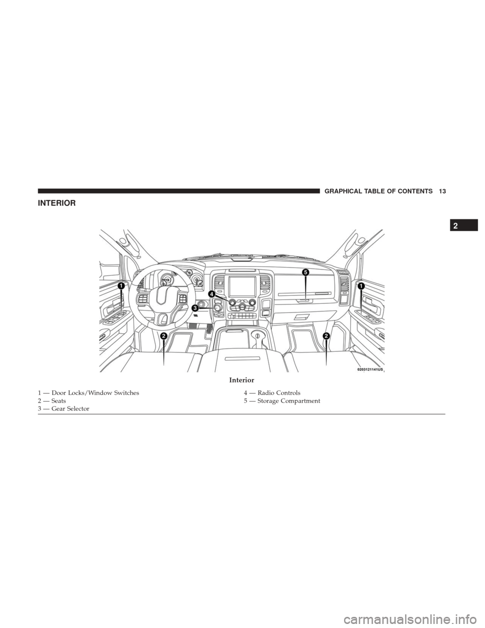 Ram 1500 2018 User Guide INTERIOR
Interior
1 — Door Locks/Window Switches4 — Radio Controls
2 — Seats 5 — Storage Compartment
3 — Gear Selector
2
GRAPHICAL TABLE OF CONTENTS 13 
