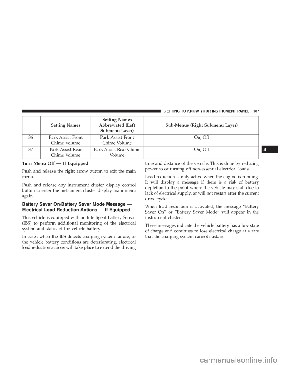 Ram 1500 2018 Owners Guide Setting NamesSetting Names
Abbreviated (Left Submenu Layer) Sub-Menus (Right Submenu Layer)
36 Park Assist Front Chime Volume Park Assist Front
Chime Volume On; Off
37 Park Assist Rear Chime Volume Pa Ram 1500 2018 Owners Guide Setting NamesSetting Names
Abbreviated (Left Submenu Layer) Sub-Menus (Right Submenu Layer)
36 Park Assist Front Chime Volume Park Assist Front
Chime Volume On; Off
37 Park Assist Rear Chime Volume Pa