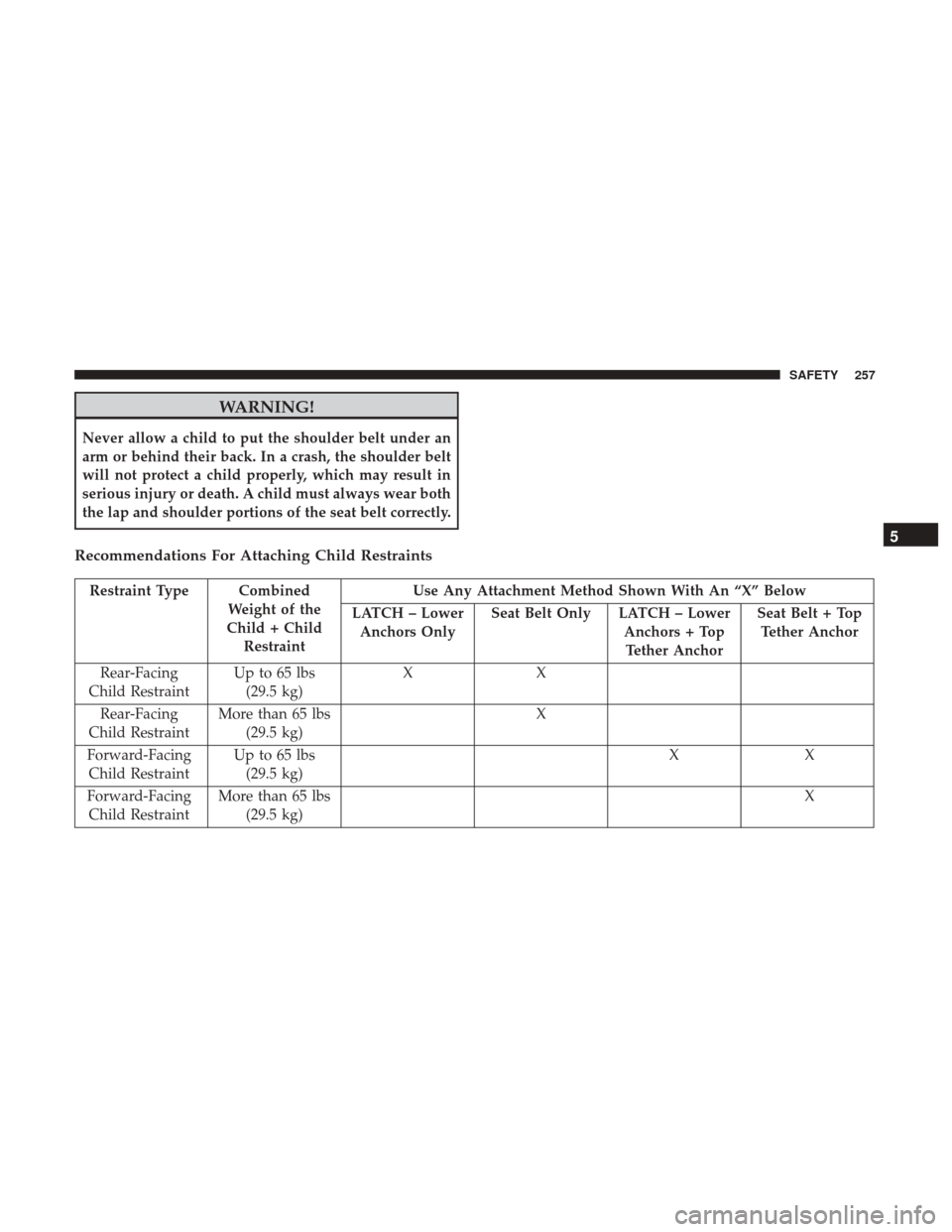 Ram 1500 2018  Owners Manual WARNING!
Never allow a child to put the shoulder belt under an
arm or behind their back. In a crash, the shoulder belt
will not protect a child properly, which may result in
serious injury or death. A