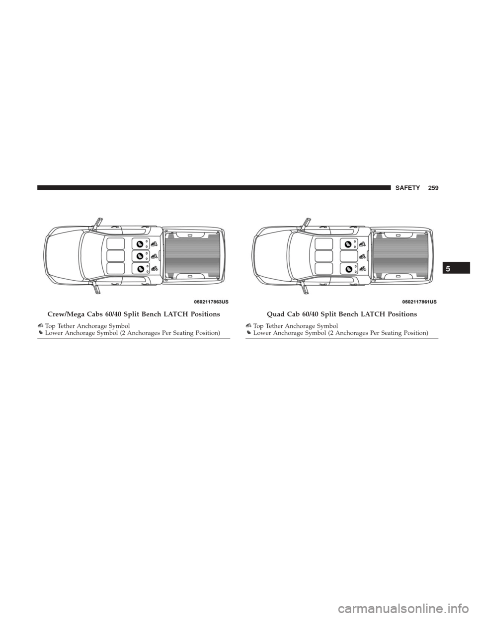 Ram 1500 2018 Owners Manual Crew/Mega Cabs 60/40 Split Bench LATCH Positions
Top Tether Anchorage SymbolLower Anchorage Symbol (2 Anchorages Per Seating Position)
Quad Cab 60/40 Split Bench LATCH Positions
Top Tether Anchorage S Ram 1500 2018 Owners Manual Crew/Mega Cabs 60/40 Split Bench LATCH Positions
Top Tether Anchorage SymbolLower Anchorage Symbol (2 Anchorages Per Seating Position)
Quad Cab 60/40 Split Bench LATCH Positions
Top Tether Anchorage S