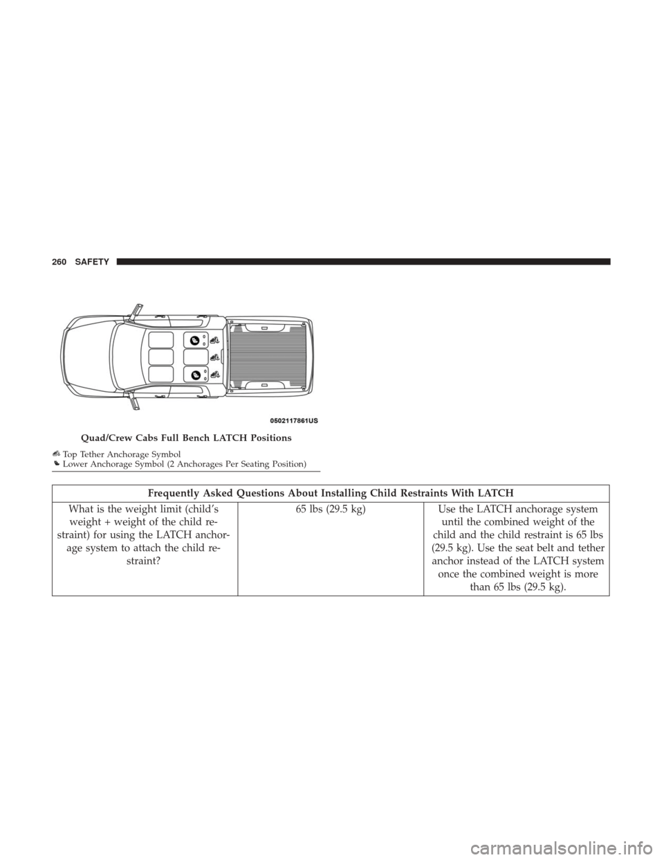 Ram 1500 2018 Owners Manual Frequently Asked Questions About Installing Child Restraints With LATCH
What is the weight limit (child’s weight + weight of the child re-
straint) for using the LATCH anchor- age system to attach t Ram 1500 2018 Owners Manual Frequently Asked Questions About Installing Child Restraints With LATCH
What is the weight limit (child’s weight + weight of the child re-
straint) for using the LATCH anchor- age system to attach t