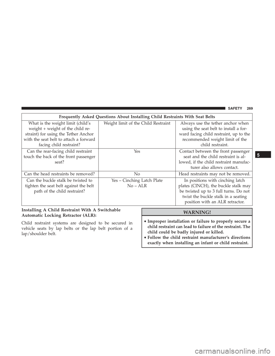 Ram 1500 2018 Owners Manual Frequently Asked Questions About Installing Child Restraints With Seat Belts
What is the weight limit (child’s weight + weight of the child re-
straint) for using the Tether Anchor
with the seat bel Ram 1500 2018 Owners Manual Frequently Asked Questions About Installing Child Restraints With Seat Belts
What is the weight limit (child’s weight + weight of the child re-
straint) for using the Tether Anchor
with the seat bel