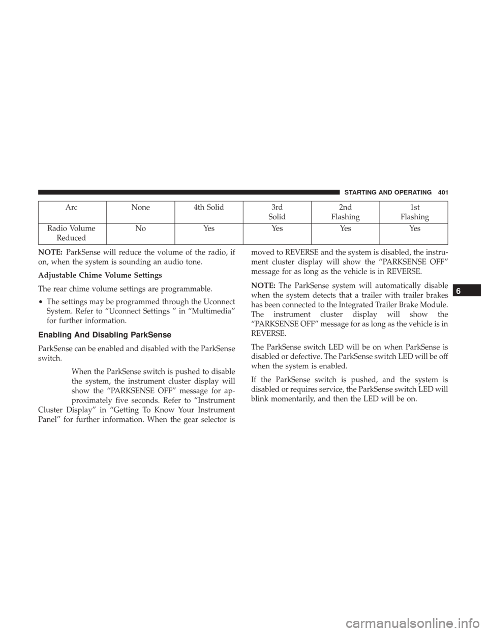 Ram 1500 2018  Owners Manual ArcNone4th Solid 3rd
Solid 2nd
Flashing 1st
Flashing
Radio Volume Reduced No
Yes YesYes Yes
NOTE: ParkSense will reduce the volume of the radio, if
on, when the system is sounding an audio tone.
Adjus