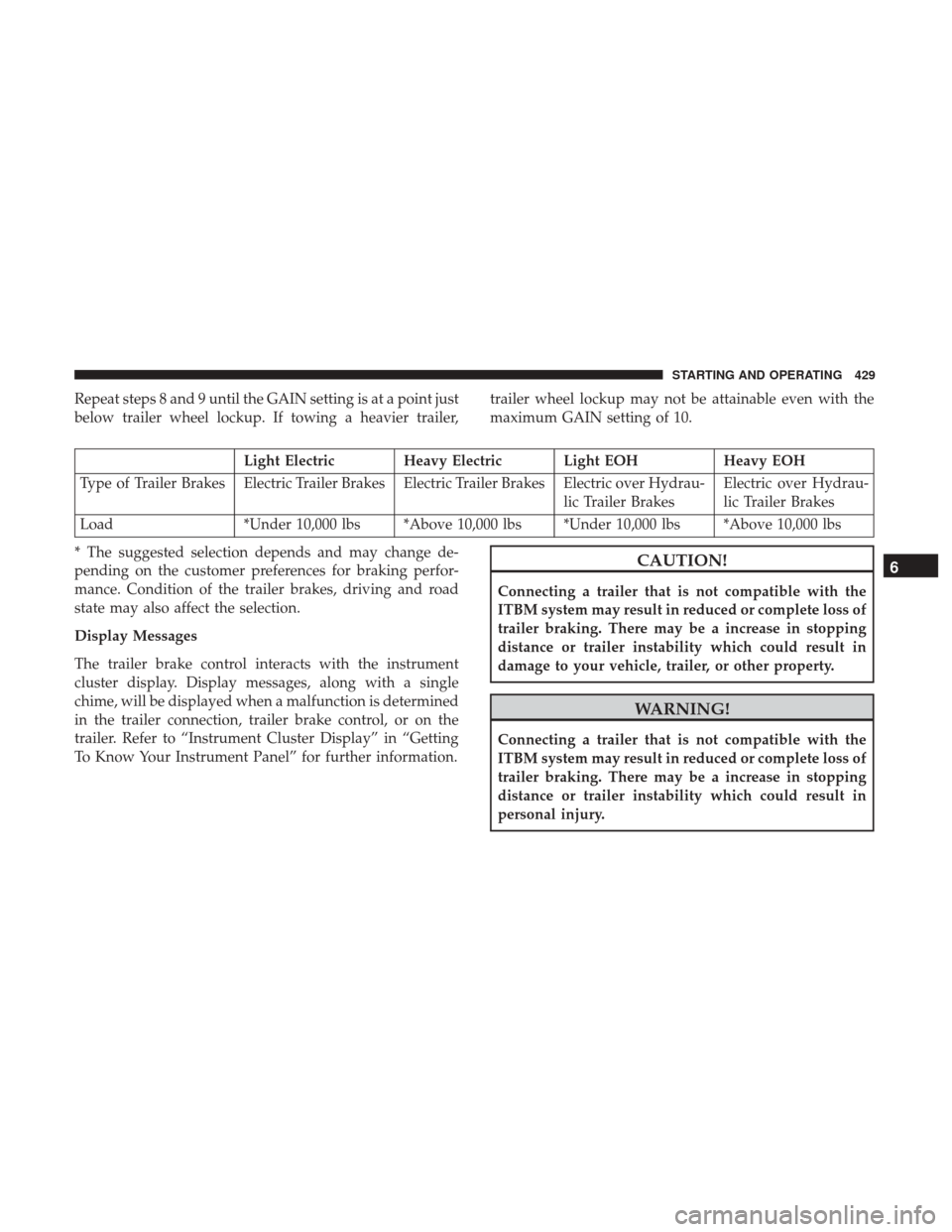 Ram 1500 2018  Owners Manual Repeat steps 8 and 9 until the GAIN setting is at a point just
below trailer wheel lockup. If towing a heavier trailer,trailer wheel lockup may not be attainable even with the
maximum GAIN setting of 