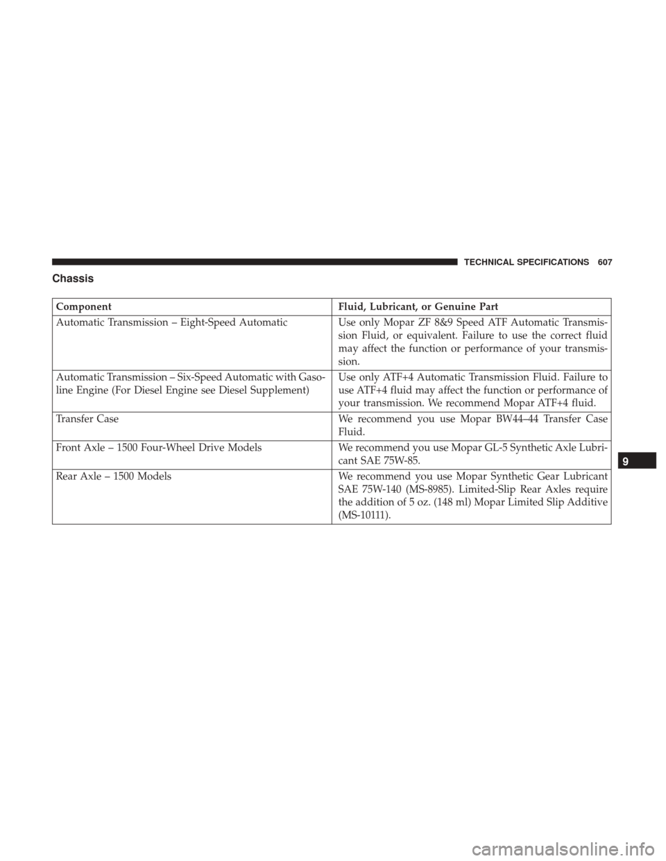Ram 1500 2018  Owners Manual Chassis
ComponentFluid, Lubricant, or Genuine Part
Automatic Transmission – Eight-Speed Automatic Use only Mopar ZF 8&9 Speed ATF Automatic Transmis- sion Fluid, or equivalent. Failure to use the co