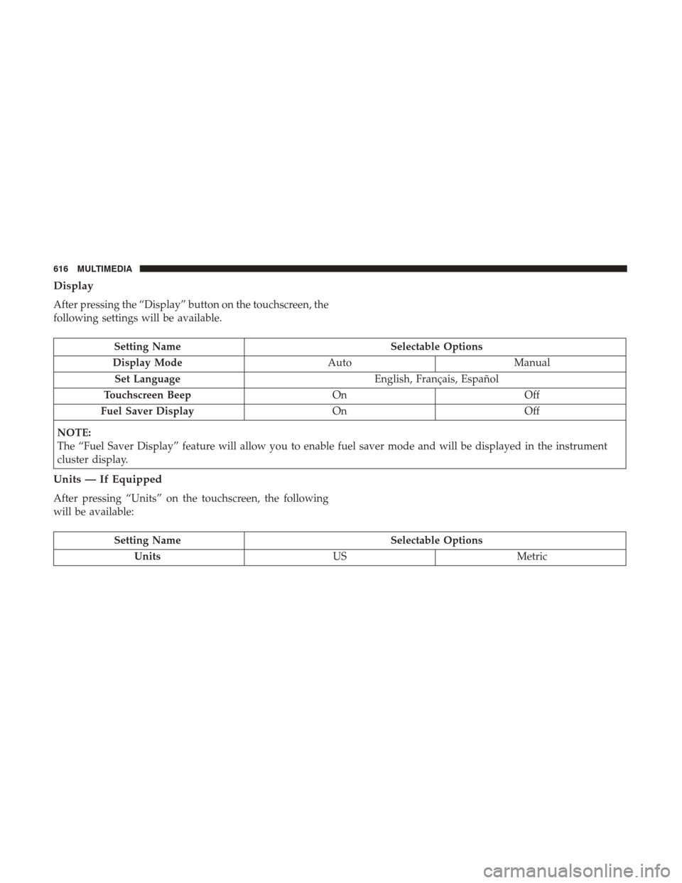 Ram 1500 2018  Owners Manual Display
After pressing the “Display” button on the touchscreen, the
following settings will be available.
Setting NameSelectable Options
Display Mode AutoManual
Set Language English, Français, Es