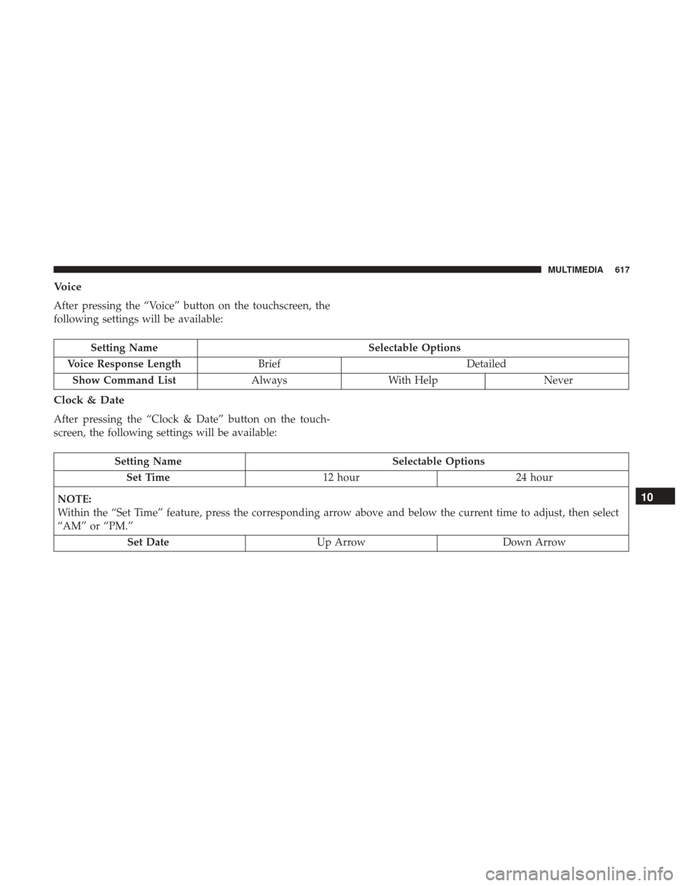Ram 1500 2018  Owners Manual Voice
After pressing the “Voice” button on the touchscreen, the
following settings will be available:
Setting NameSelectable Options
Voice Response Length Brief Detailed
Show Command List AlwaysWi