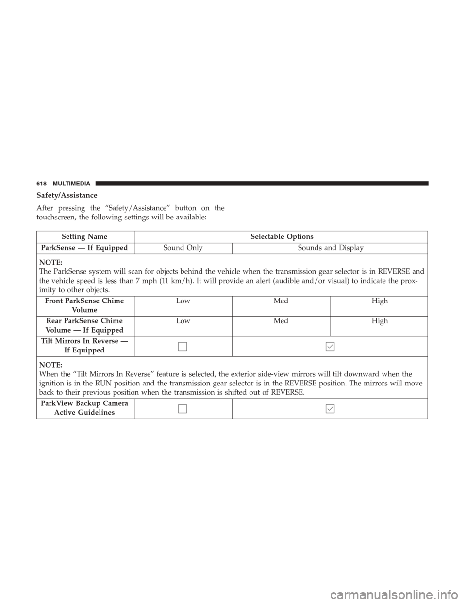 Ram 1500 2018  Owners Manual Safety/Assistance
After pressing the “Safety/Assistance” button on the
touchscreen, the following settings will be available:
Setting NameSelectable Options
ParkSense — If Equipped Sound Only So