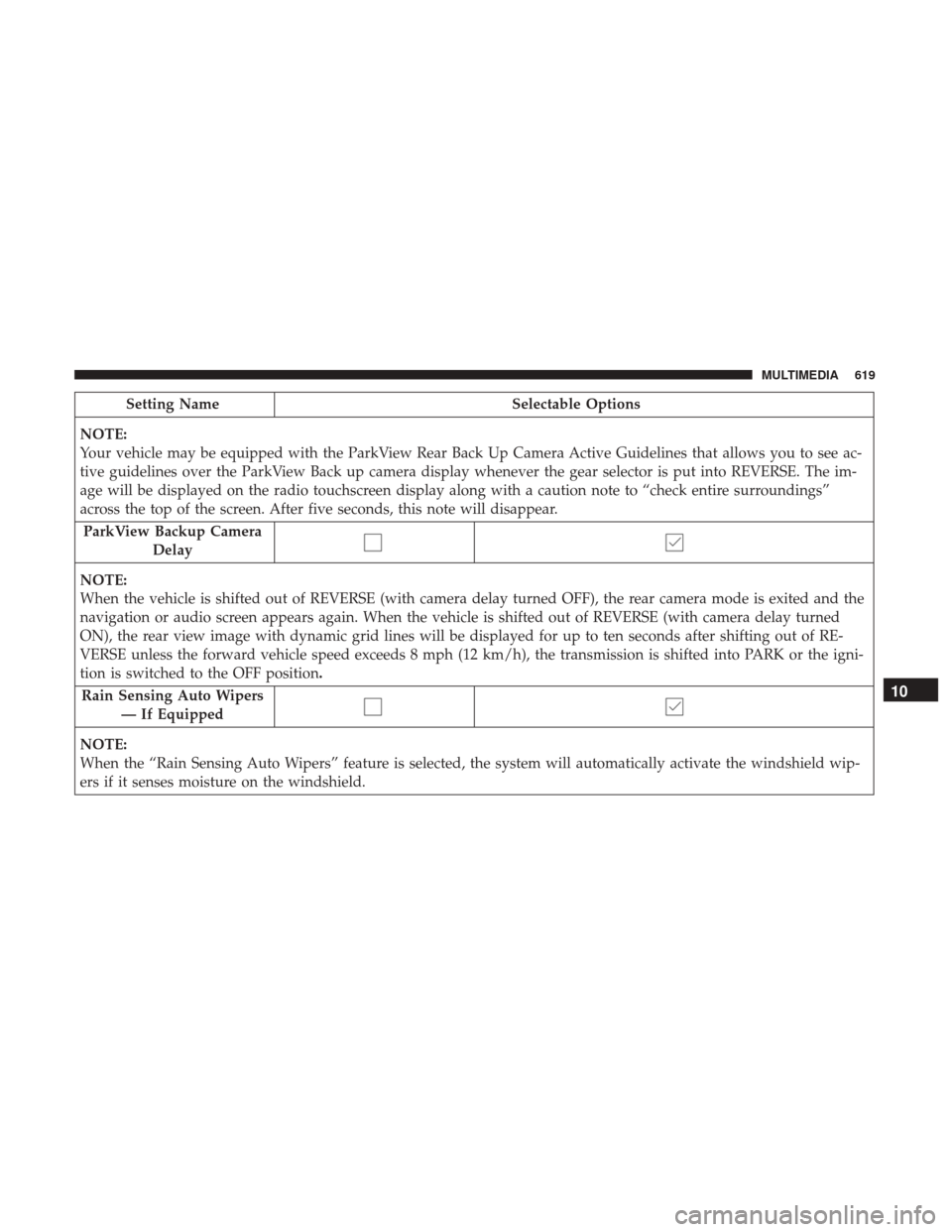 Ram 1500 2018 Owners Manual Setting NameSelectable Options
NOTE:
Your vehicle may be equipped with the ParkView Rear Back Up Camera Active Guidelines that allows you to see ac-
tive guidelines over the ParkView Back up camera di Ram 1500 2018 Owners Manual Setting NameSelectable Options
NOTE:
Your vehicle may be equipped with the ParkView Rear Back Up Camera Active Guidelines that allows you to see ac-
tive guidelines over the ParkView Back up camera di