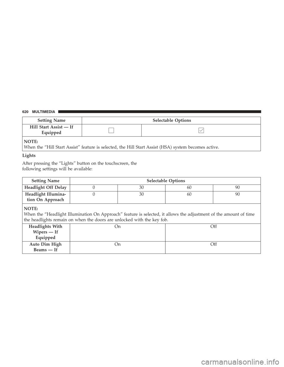 Ram 1500 2018 Owners Manual Setting NameSelectable Options
Hill Start Assist — If Equipped
NOTE:
When the “Hill Start Assist” feature is selected, the Hill Start Assist (HSA) system becomes active.
Lights
After pressing th Ram 1500 2018 Owners Manual Setting NameSelectable Options
Hill Start Assist — If Equipped
NOTE:
When the “Hill Start Assist” feature is selected, the Hill Start Assist (HSA) system becomes active.
Lights
After pressing th