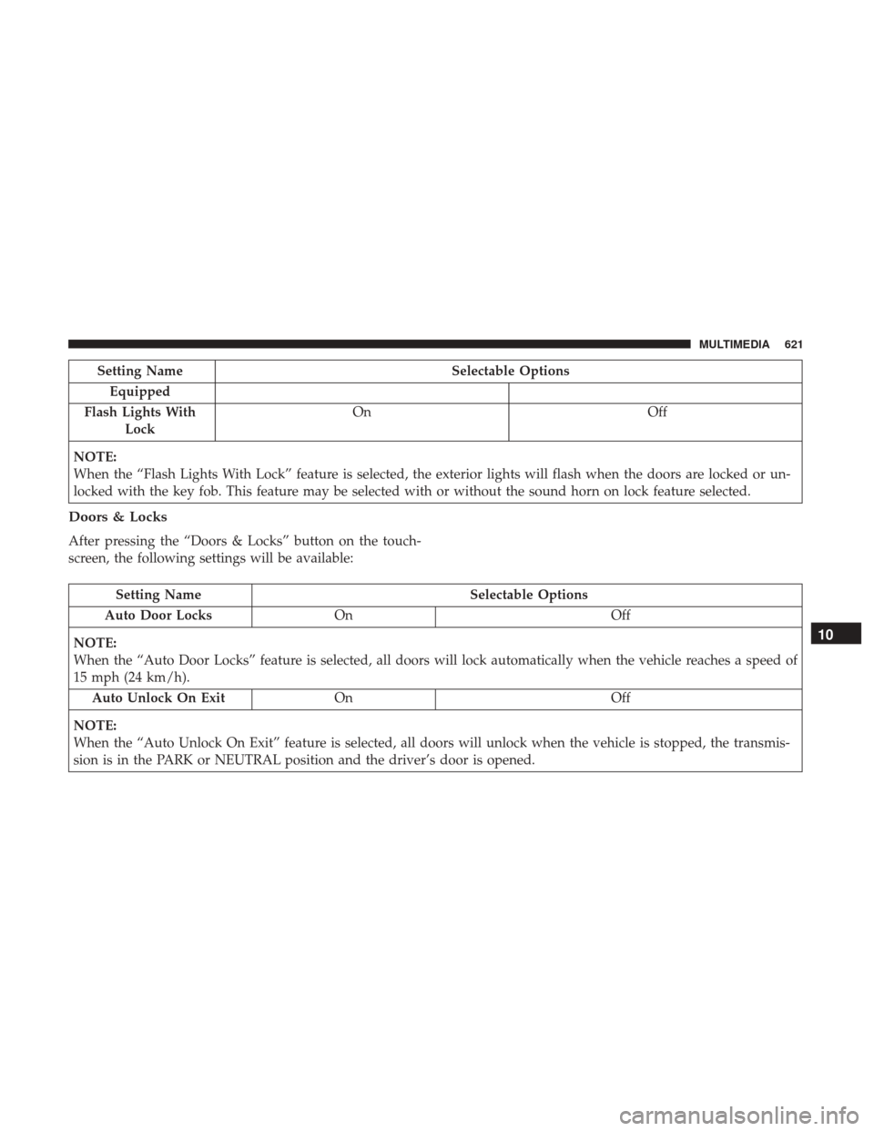 Ram 1500 2018 Owners Manual Setting NameSelectable Options
Equipped
Flash Lights With Lock On
Off
NOTE:
When the “Flash Lights With Lock” feature is selected, the exterior lights will flash when the doors are locked or un-
l Ram 1500 2018 Owners Manual Setting NameSelectable Options
Equipped
Flash Lights With Lock On
Off
NOTE:
When the “Flash Lights With Lock” feature is selected, the exterior lights will flash when the doors are locked or un-
l