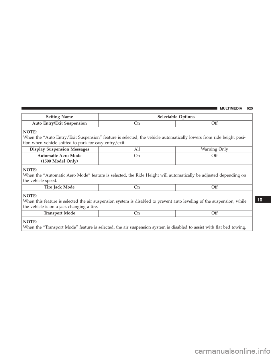 Ram 1500 2018 Owners Manual Setting NameSelectable Options
Auto Entry/Exit Suspension OnOff
NOTE:
When the “Auto Entry/Exit Suspension” feature is selected, the vehicle automatically lowers from ride height posi-
tion when v Ram 1500 2018 Owners Manual Setting NameSelectable Options
Auto Entry/Exit Suspension OnOff
NOTE:
When the “Auto Entry/Exit Suspension” feature is selected, the vehicle automatically lowers from ride height posi-
tion when v