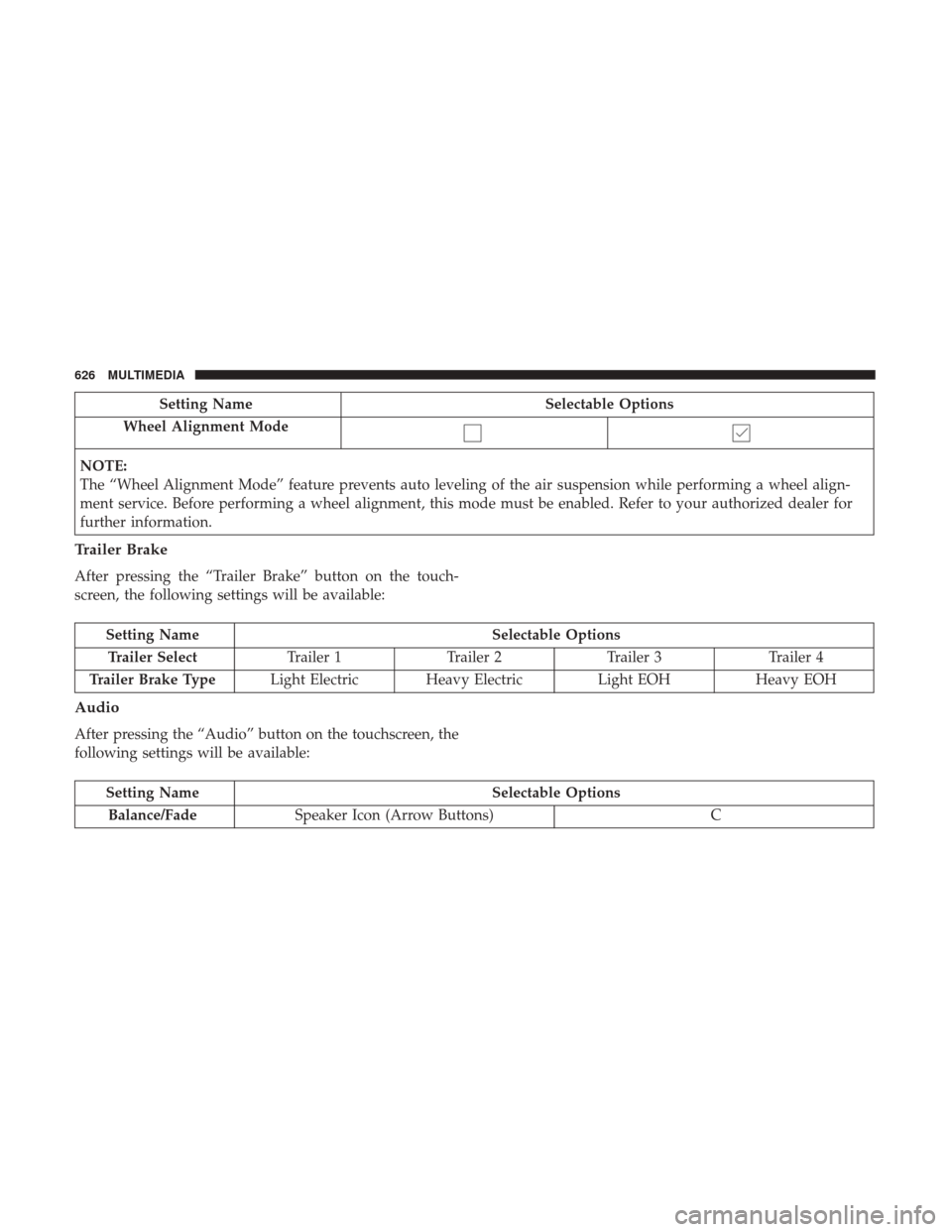 Ram 1500 2018 Owners Manual Setting NameSelectable Options
Wheel Alignment Mode
NOTE:
The “Wheel Alignment Mode” feature prevents auto leveling of the air suspension while performing a wheel align-
ment service. Before perfo Ram 1500 2018 Owners Manual Setting NameSelectable Options
Wheel Alignment Mode
NOTE:
The “Wheel Alignment Mode” feature prevents auto leveling of the air suspension while performing a wheel align-
ment service. Before perfo