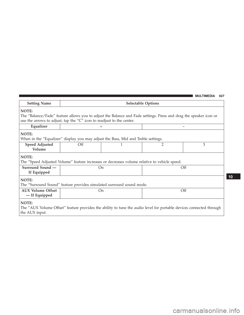 Ram 1500 2018  Owners Manual Setting NameSelectable Options
NOTE:
The “Balance/Fade” feature allows you to adjust the Balance and Fade settings. Press and drag the speaker icon or
use the arrows to adjust, tap the “C” ico