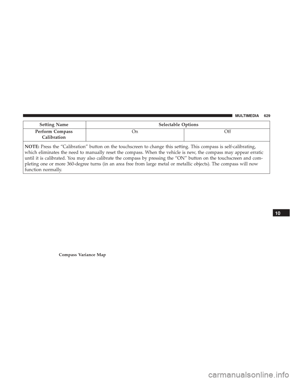 Ram 1500 2018 Owners Manual Setting NameSelectable Options
Perform Compass Calibration On
Off
NOTE: Press the “Calibration” button on the touchscreen to change this setting. This compass is self-calibrating,
which eliminates Ram 1500 2018 Owners Manual Setting NameSelectable Options
Perform Compass Calibration On
Off
NOTE: Press the “Calibration” button on the touchscreen to change this setting. This compass is self-calibrating,
which eliminates