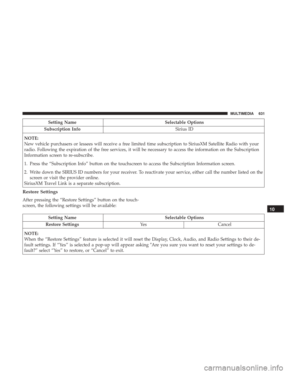 Ram 1500 2018 Owners Manual Setting NameSelectable Options
Subscription Info Sirius ID
NOTE:
New vehicle purchasers or lessees will receive a free limited time subscription to SiriusXM Satellite Radio with your
radio. Following Ram 1500 2018 Owners Manual Setting NameSelectable Options
Subscription Info Sirius ID
NOTE:
New vehicle purchasers or lessees will receive a free limited time subscription to SiriusXM Satellite Radio with your
radio. Following