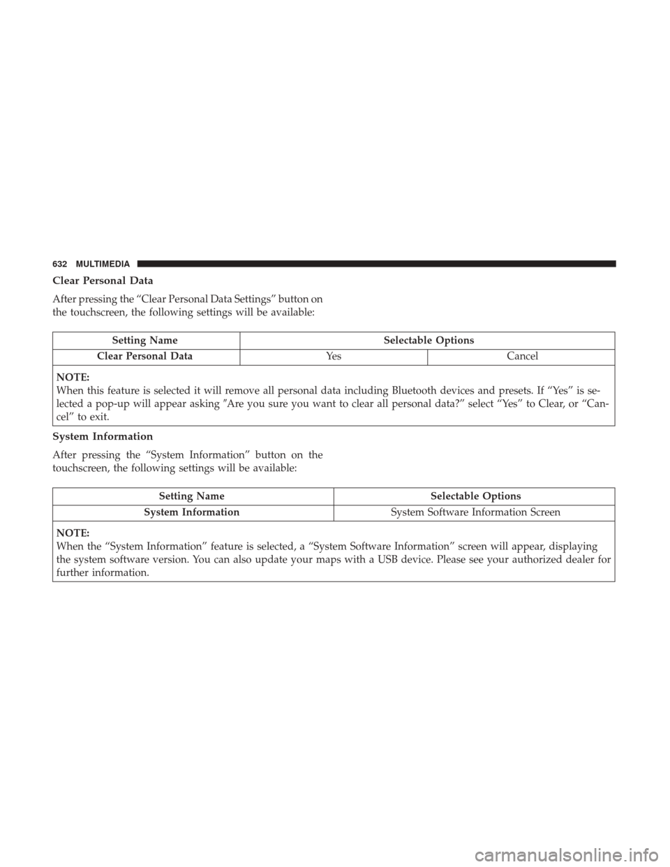 Ram 1500 2018 Owners Manual Clear Personal Data
After pressing the “Clear Personal Data Settings” button on
the touchscreen, the following settings will be available:
Setting NameSelectable Options
Clear Personal Data YesCan Ram 1500 2018 Owners Manual Clear Personal Data
After pressing the “Clear Personal Data Settings” button on
the touchscreen, the following settings will be available:
Setting NameSelectable Options
Clear Personal Data YesCan