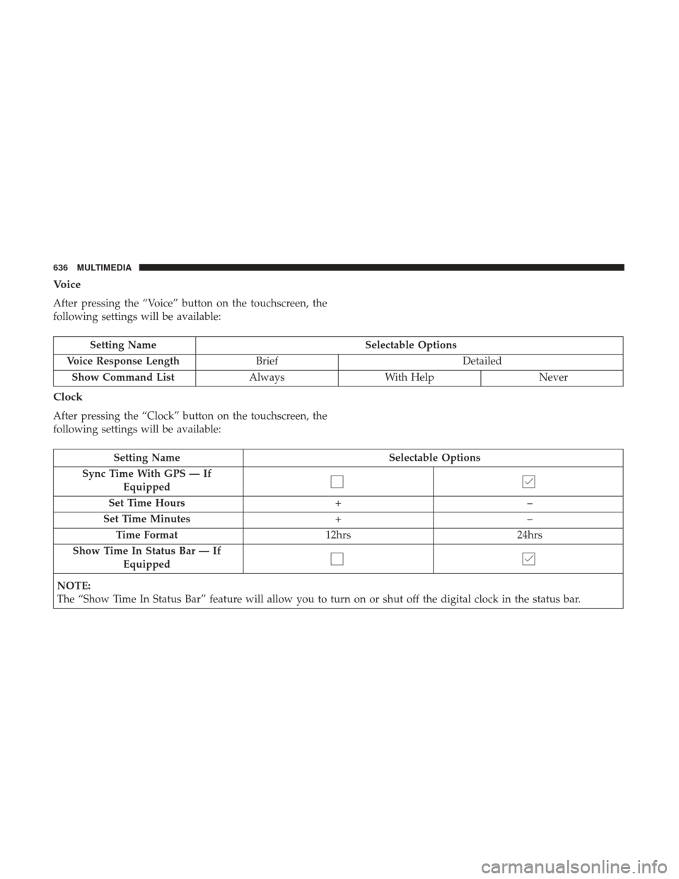 Ram 1500 2018 Owners Manual Voice
After pressing the “Voice” button on the touchscreen, the
following settings will be available:
Setting NameSelectable Options
Voice Response Length Brief Detailed
Show Command List AlwaysWi Ram 1500 2018 Owners Manual Voice
After pressing the “Voice” button on the touchscreen, the
following settings will be available:
Setting NameSelectable Options
Voice Response Length Brief Detailed
Show Command List AlwaysWi