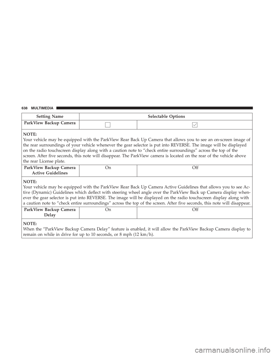 Ram 1500 2018 Owners Manual Setting NameSelectable Options
ParkView Backup Camera
NOTE:
Your vehicle may be equipped with the ParkView Rear Back Up Camera that allows you to see an on-screen image of
the rear surroundings of you Ram 1500 2018 Owners Manual Setting NameSelectable Options
ParkView Backup Camera
NOTE:
Your vehicle may be equipped with the ParkView Rear Back Up Camera that allows you to see an on-screen image of
the rear surroundings of you