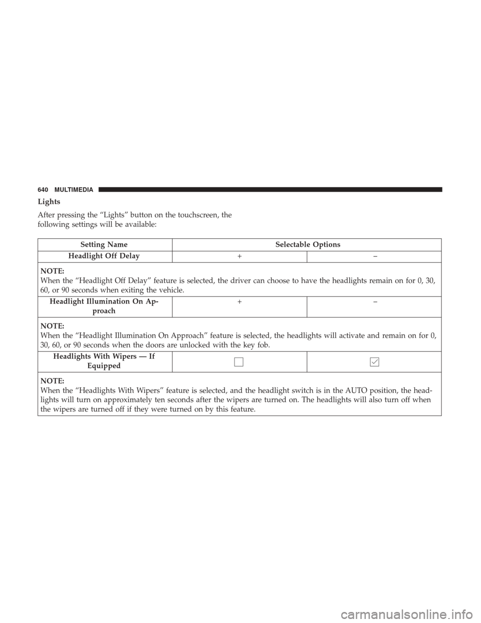 Ram 1500 2018 Owners Manual Lights
After pressing the “Lights” button on the touchscreen, the
following settings will be available:
Setting NameSelectable Options
Headlight Off Delay +–
NOTE:
When the “Headlight Off Dela Ram 1500 2018 Owners Manual Lights
After pressing the “Lights” button on the touchscreen, the
following settings will be available:
Setting NameSelectable Options
Headlight Off Delay +–
NOTE:
When the “Headlight Off Dela