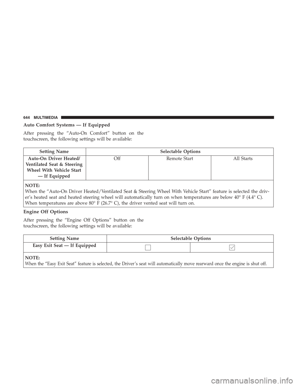 Ram 1500 2018 Owners Guide Auto Comfort Systems — If Equipped
After pressing the “Auto-On Comfort” button on the
touchscreen, the following settings will be available:
Setting NameSelectable Options
Auto-On Driver Heated/