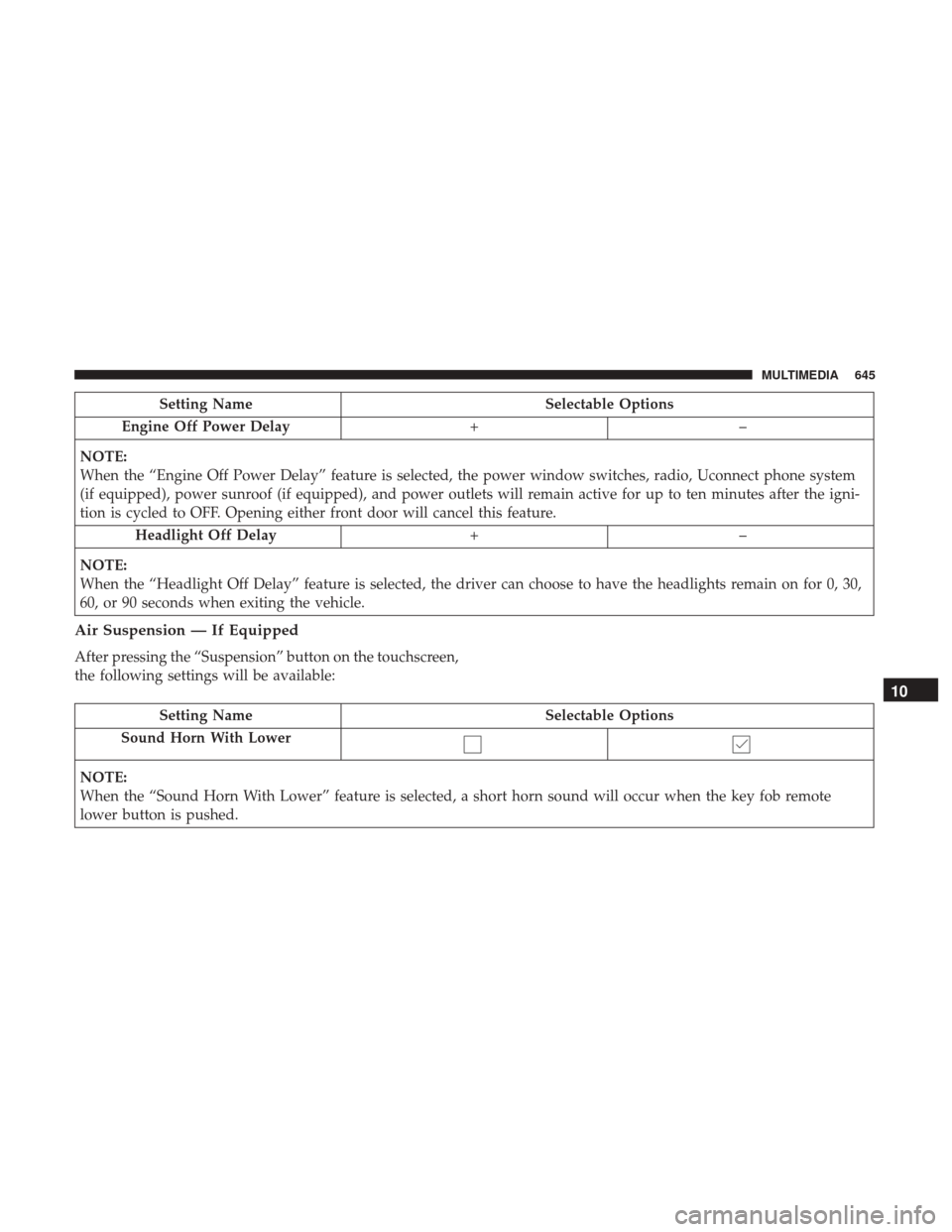 Ram 1500 2018  Owners Manual Setting NameSelectable Options
Engine Off Power Delay +–
NOTE:
When the “Engine Off Power Delay” feature is selected, the power window switches, radio, Uconnect phone system
(if equipped), power