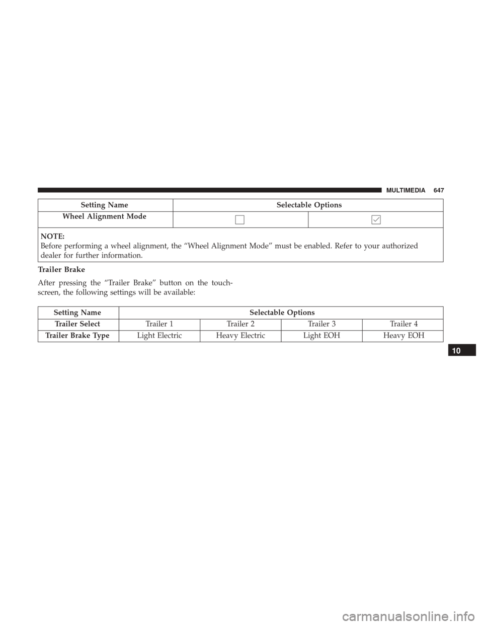 Ram 1500 2018 Owners Manual Setting NameSelectable Options
Wheel Alignment Mode
NOTE:
Before performing a wheel alignment, the “Wheel Alignment Mode” must be enabled. Refer to your authorized
dealer for further information.
Ram 1500 2018 Owners Manual Setting NameSelectable Options
Wheel Alignment Mode
NOTE:
Before performing a wheel alignment, the “Wheel Alignment Mode” must be enabled. Refer to your authorized
dealer for further information.