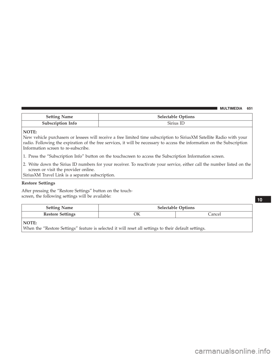 Ram 1500 2018 Owners Manual Setting NameSelectable Options
Subscription Info Sirius ID
NOTE:
New vehicle purchasers or lessees will receive a free limited time subscription to SiriusXM Satellite Radio with your
radio. Following Ram 1500 2018 Owners Manual Setting NameSelectable Options
Subscription Info Sirius ID
NOTE:
New vehicle purchasers or lessees will receive a free limited time subscription to SiriusXM Satellite Radio with your
radio. Following
