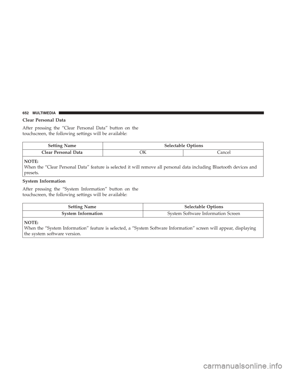 Ram 1500 2018 Owners Manual Clear Personal Data
After pressing the “Clear Personal Data” button on the
touchscreen, the following settings will be available:
Setting NameSelectable Options
Clear Personal Data OKCancel
NOTE:
Ram 1500 2018 Owners Manual Clear Personal Data
After pressing the “Clear Personal Data” button on the
touchscreen, the following settings will be available:
Setting NameSelectable Options
Clear Personal Data OKCancel
NOTE:
