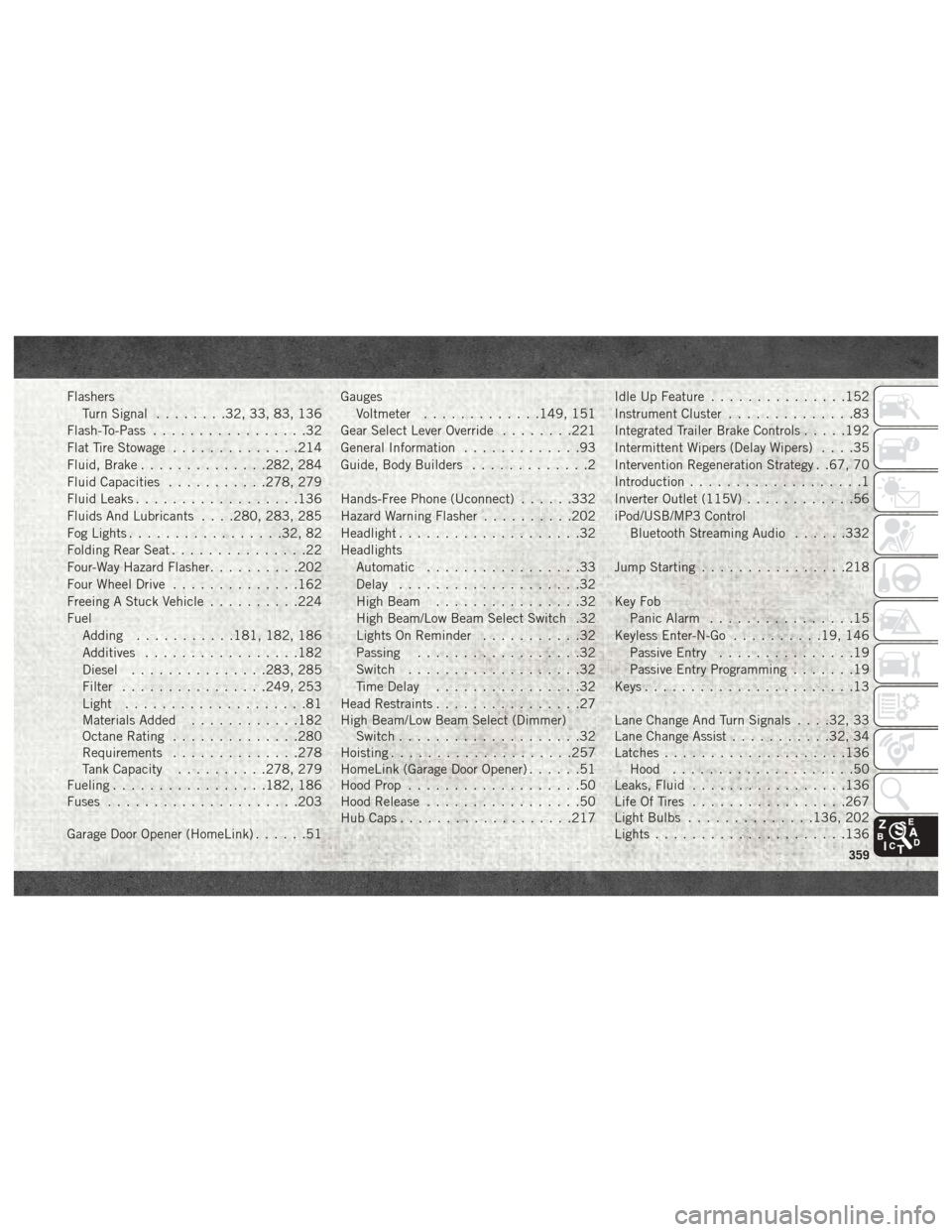 Ram 1500 2018 Service Manual FlashersTurn Signal ........32, 33, 83, 136
Flash-To-Pass .................32
Flat Tire Stowage ..............214
Fluid, Brake ..............282, 284
Fluid Capacities ...........278, 279
Fluid Leaks .