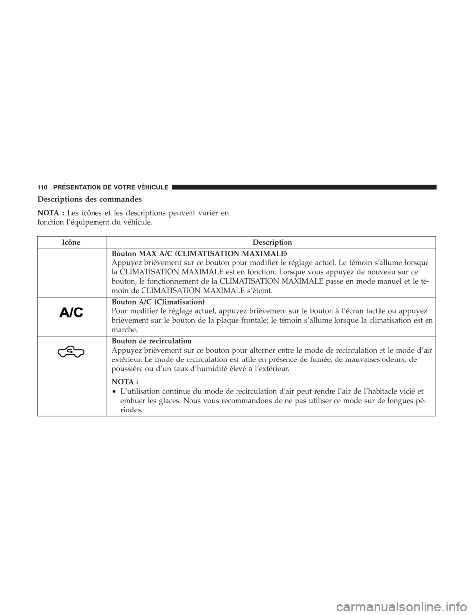 Ram 1500 2018 Manuel du propriétaire (in French) Descriptions des commandes
NOTA :Les icônes et les descriptions peuvent varier en
fonction l’équipement du véhicule.
Icône Description
Bouton MAX A/C (CLIMATISATION MAXIMALE)
Appuyez brièvement Ram 1500 2018 Manuel du propriétaire (in French) Descriptions des commandes
NOTA :Les icônes et les descriptions peuvent varier en
fonction l’équipement du véhicule.
Icône Description
Bouton MAX A/C (CLIMATISATION MAXIMALE)
Appuyez brièvement