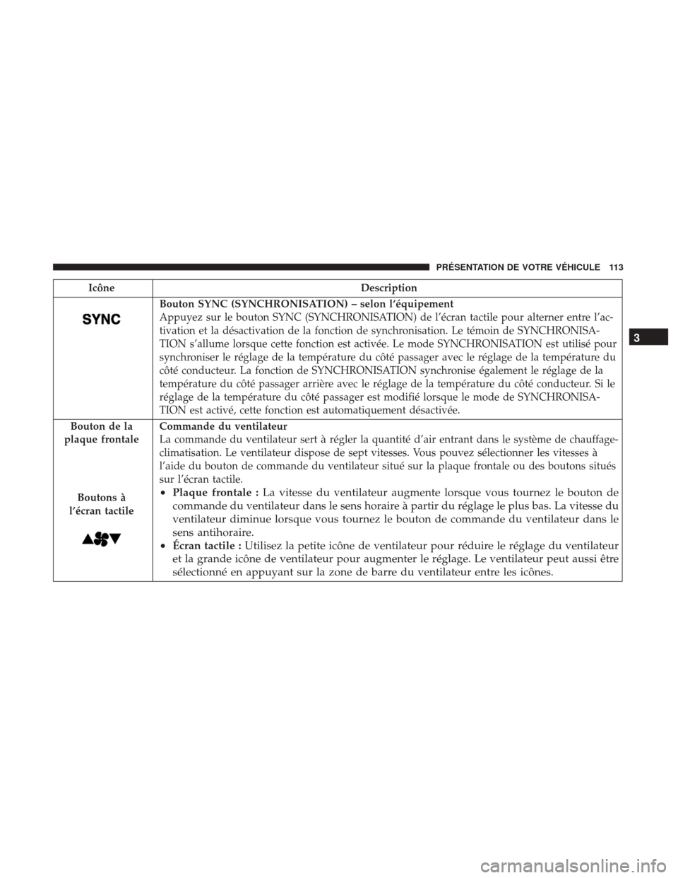 Ram 1500 2018 Manuel du propriétaire (in French) IcôneDescription
Bouton SYNC (SYNCHRONISATION) – selon l’équipement
Appuyez sur le bouton SYNC (SYNCHRONISATION) de l’écran tactile pour alterner entre l’ac-
tivation et la désactivation d Ram 1500 2018 Manuel du propriétaire (in French) IcôneDescription
Bouton SYNC (SYNCHRONISATION) – selon l’équipement
Appuyez sur le bouton SYNC (SYNCHRONISATION) de l’écran tactile pour alterner entre l’ac-
tivation et la désactivation d