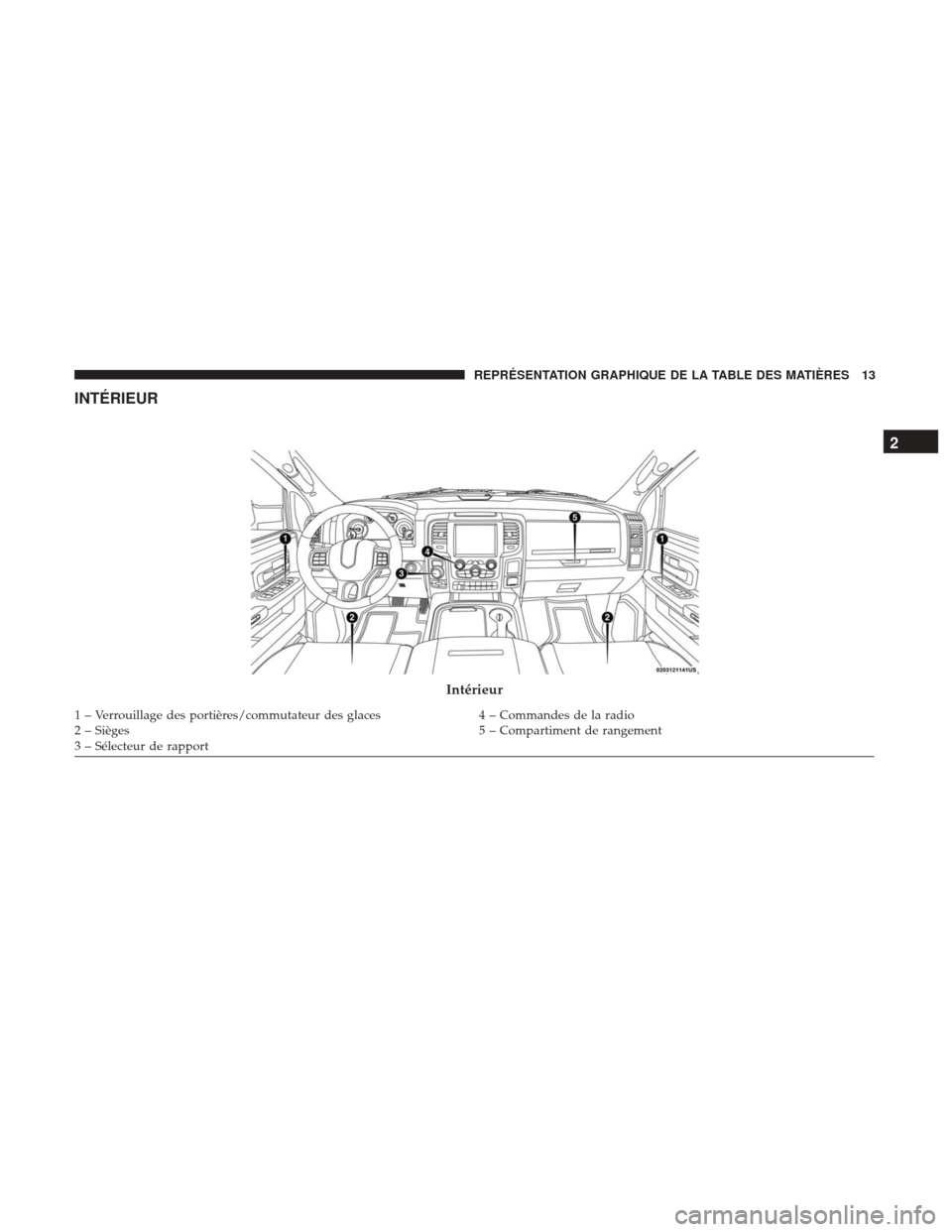 Ram 1500 2018  Manuel du propriétaire (in French)  INTÉRIEUR
Intérieur
1 – Verrouillage des portières/commutateur des glaces4 – Commandes de la radio
2 – Sièges 5 – Compartiment de rangement
3 – Sélecteur de rapport
2
REPRÉSENTATION GR