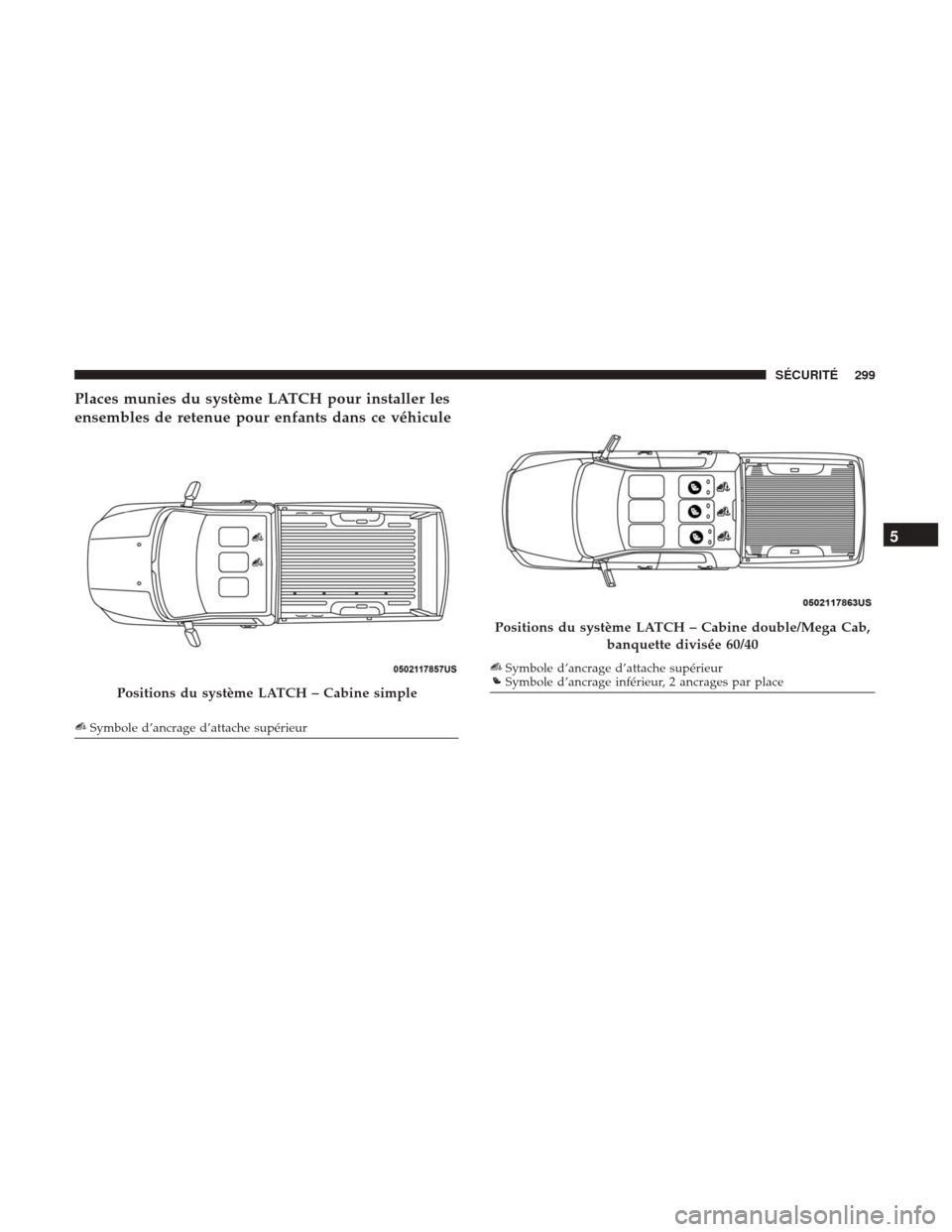 Ram 1500 2018 Manuel du propriétaire (in French) Places munies du système LATCH pour installer les
ensembles de retenue pour enfants dans ce véhicule
Symbole d’ancrage d’attache supérieur
Positions du système LATCH – Cabine simple
Position Ram 1500 2018 Manuel du propriétaire (in French) Places munies du système LATCH pour installer les
ensembles de retenue pour enfants dans ce véhicule
Symbole d’ancrage d’attache supérieur
Positions du système LATCH – Cabine simple
Position