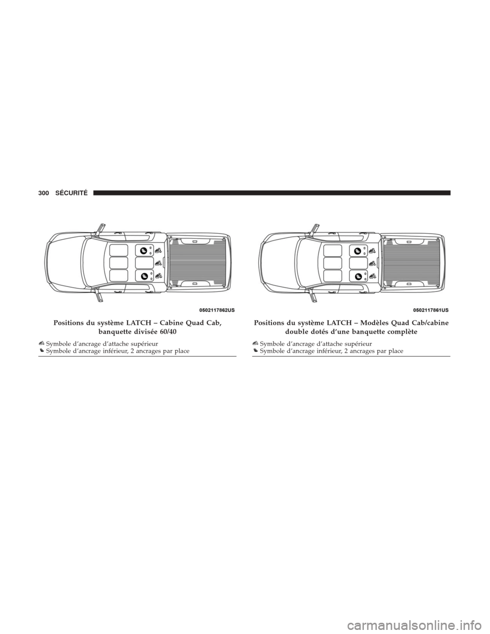 Ram 1500 2018 Manuel du propriétaire (in French) Positions du système LATCH – Cabine Quad Cab,banquette divisée 60/40
Symbole d’ancrage d’attache supérieurSymbole d’ancrage inférieur, 2 ancrages par place
Positions du système LATCH – Ram 1500 2018 Manuel du propriétaire (in French) Positions du système LATCH – Cabine Quad Cab,banquette divisée 60/40
Symbole d’ancrage d’attache supérieurSymbole d’ancrage inférieur, 2 ancrages par place
Positions du système LATCH –