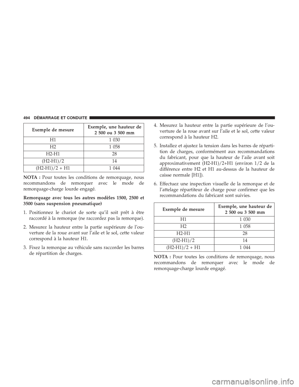 Ram 1500 2018 Manuel du propriétaire (in French) Exemple de mesureExemple, une hauteur de
2 500 ou 3 500 mm
H1 1 030
H2 1 058
H2-H1 28
(H2-H1)/2 14
(H2-H1)/2 + H1 1 044
NOTA : Pour toutes les conditions de remorquage, nous
recommandons de remorquer Ram 1500 2018 Manuel du propriétaire (in French) Exemple de mesureExemple, une hauteur de
2 500 ou 3 500 mm
H1 1 030
H2 1 058
H2-H1 28
(H2-H1)/2 14
(H2-H1)/2 + H1 1 044
NOTA : Pour toutes les conditions de remorquage, nous
recommandons de remorquer