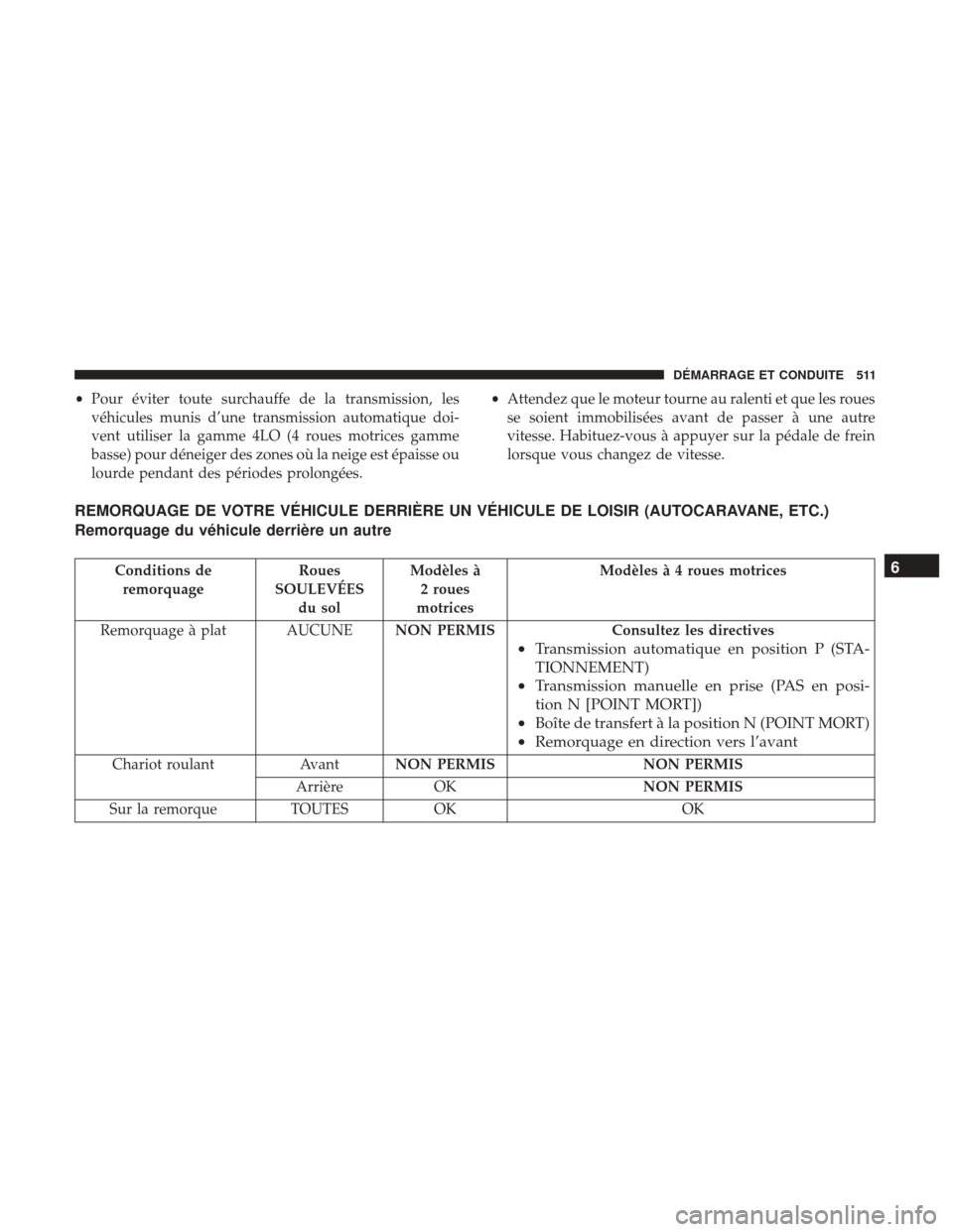 Ram 1500 2018 Manuel du propriétaire (in French) •Pour éviter toute surchauffe de la transmission, les
véhicules munis d’une transmission automatique doi-
vent utiliser la gamme 4LO (4 roues motrices gamme
basse) pour déneiger des zones où l Ram 1500 2018 Manuel du propriétaire (in French) •Pour éviter toute surchauffe de la transmission, les
véhicules munis d’une transmission automatique doi-
vent utiliser la gamme 4LO (4 roues motrices gamme
basse) pour déneiger des zones où l