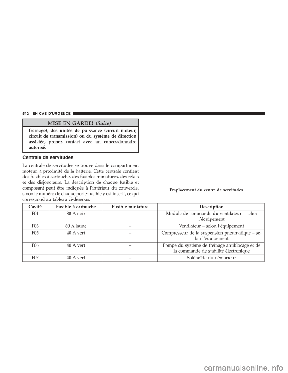 Ram 1500 2018 Manuel du propriétaire (in French) MISE EN GARDE!(Suite)
freinage), des unités de puissance (circuit moteur,
circuit de transmission) ou du système de direction
assistée, prenez contact avec un concessionnaire
autorisé.
Centrale de Ram 1500 2018 Manuel du propriétaire (in French) MISE EN GARDE!(Suite)
freinage), des unités de puissance (circuit moteur,
circuit de transmission) ou du système de direction
assistée, prenez contact avec un concessionnaire
autorisé.
Centrale de