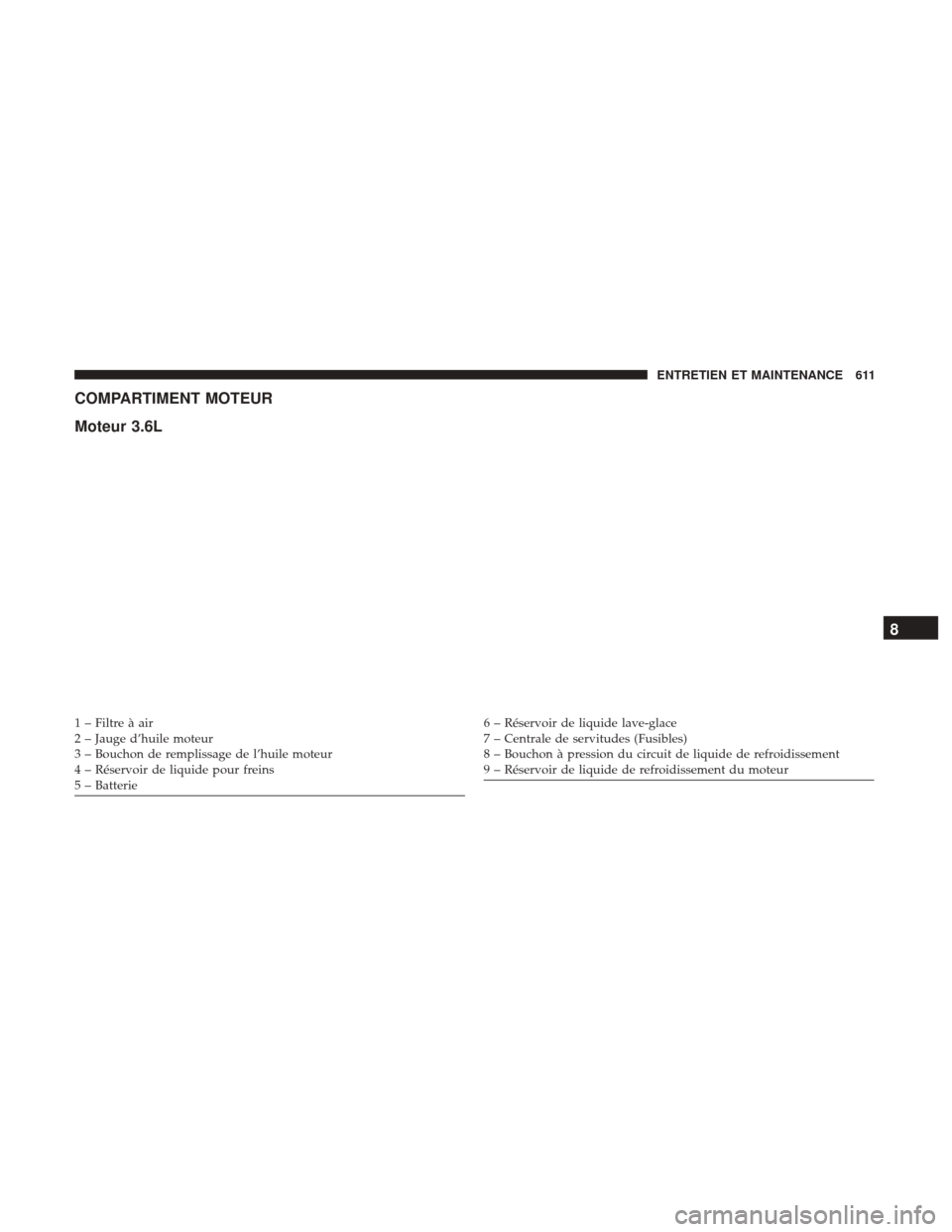 Ram 1500 2018 Manuel du propriétaire (in French) COMPARTIMENT MOTEUR
Moteur 3.6L
1 – Filtre à air
2 – Jauge d’huile moteur
3 – Bouchon de remplissage de l’huile moteur
4 – Réservoir de liquide pour freins
5 – Batterie6 – Réservoir Ram 1500 2018 Manuel du propriétaire (in French) COMPARTIMENT MOTEUR
Moteur 3.6L
1 – Filtre à air
2 – Jauge d’huile moteur
3 – Bouchon de remplissage de l’huile moteur
4 – Réservoir de liquide pour freins
5 – Batterie6 – Réservoir