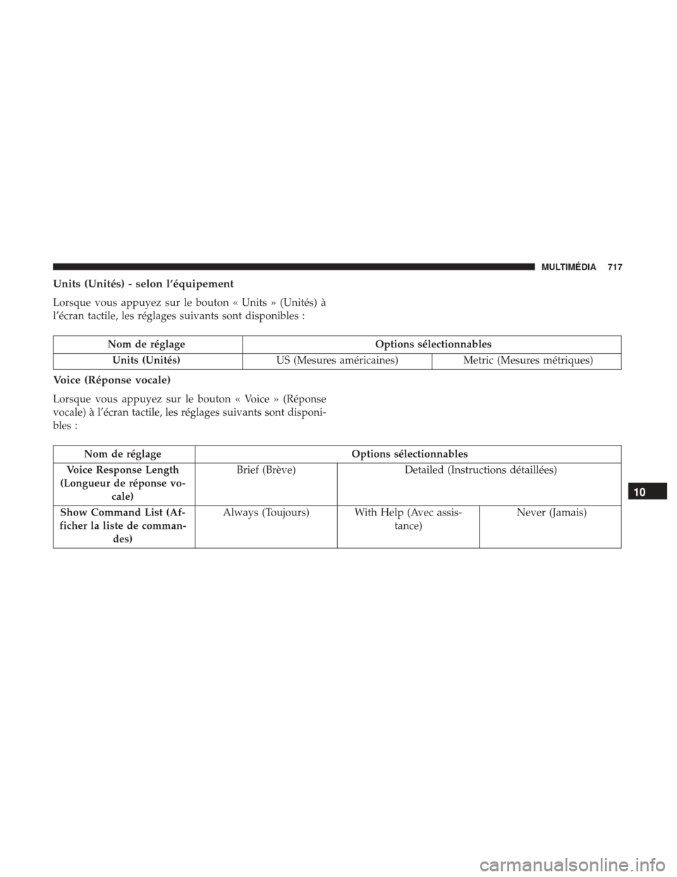 Ram 1500 2018  Manuel du propriétaire (in French)  Units (Unités) - selon l’équipement
Lorsque vous appuyez sur le bouton « Units » (Unités) à
l’écran tactile, les réglages suivants sont disponibles :
Nom de réglageOptions sélectionnable