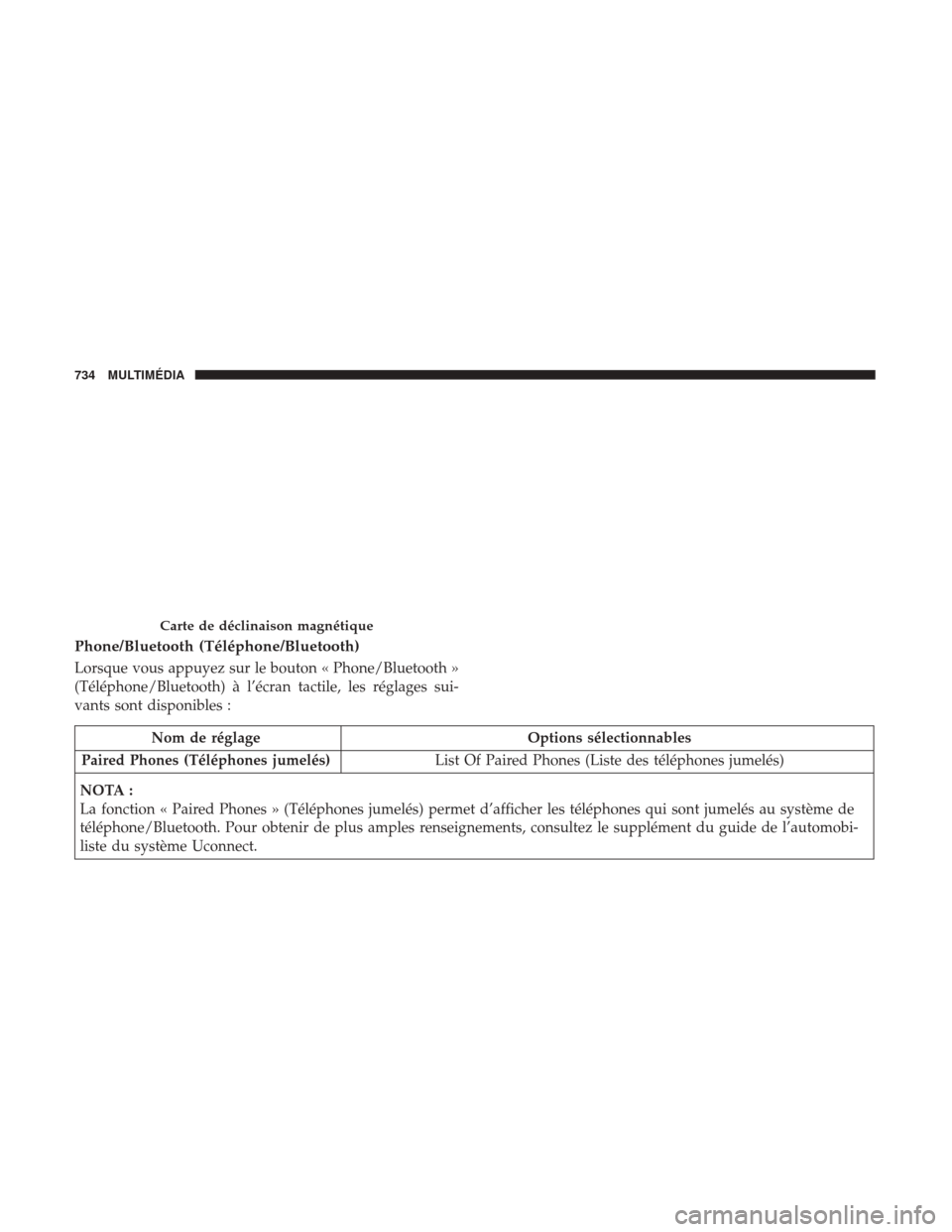 Ram 1500 2018 Manuel du propriétaire (in French) Phone/Bluetooth (Téléphone/Bluetooth)
Lorsque vous appuyez sur le bouton « Phone/Bluetooth »
(Téléphone/Bluetooth) à l’écran tactile, les réglages sui-
vants sont disponibles :
Nom de régl Ram 1500 2018 Manuel du propriétaire (in French) Phone/Bluetooth (Téléphone/Bluetooth)
Lorsque vous appuyez sur le bouton « Phone/Bluetooth »
(Téléphone/Bluetooth) à l’écran tactile, les réglages sui-
vants sont disponibles :
Nom de régl