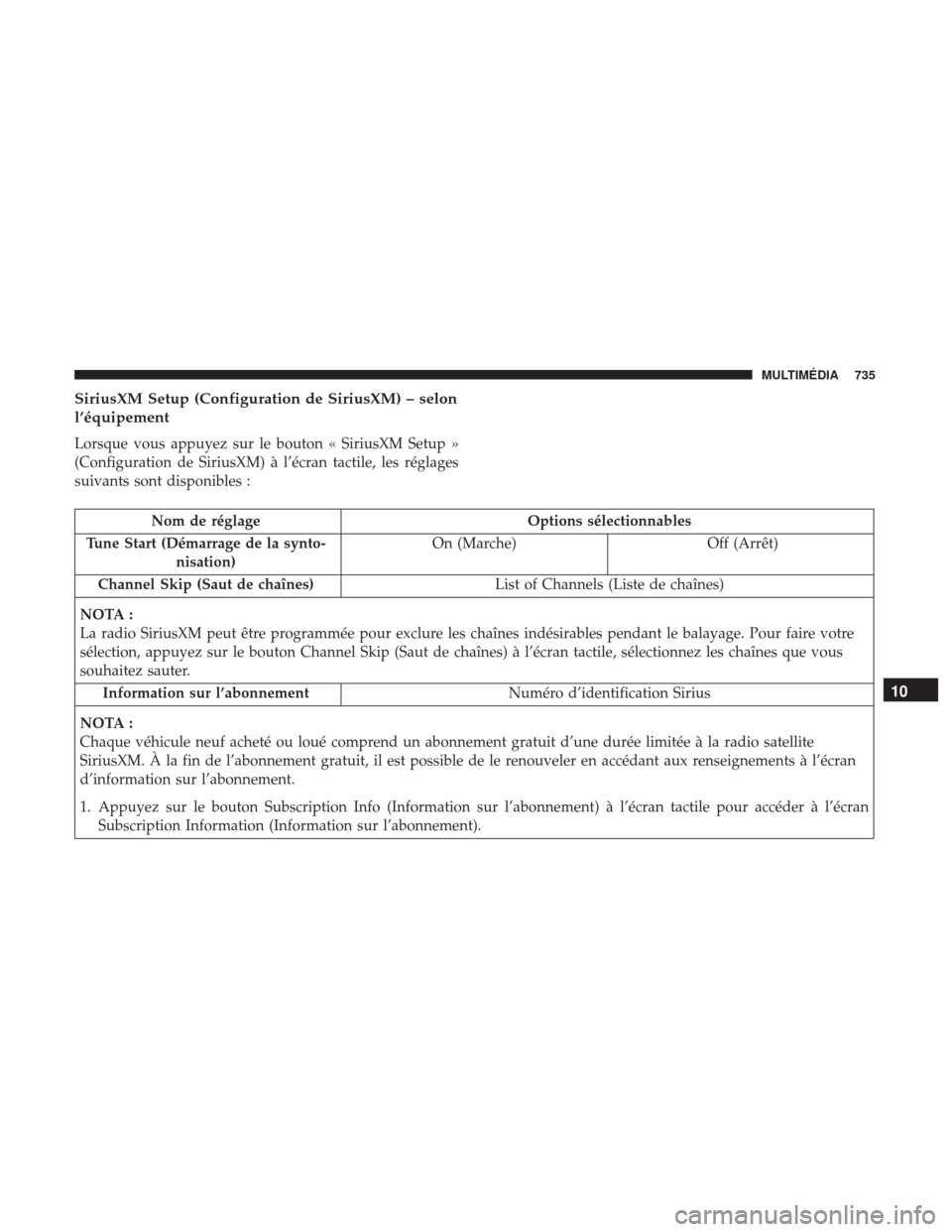 Ram 1500 2018 Manuel du propriétaire (in French) SiriusXM Setup (Configuration de SiriusXM) – selon
l’équipement
Lorsque vous appuyez sur le bouton « SiriusXM Setup »
(Configuration de SiriusXM) à l’écran tactile, les réglages
suivants s Ram 1500 2018 Manuel du propriétaire (in French) SiriusXM Setup (Configuration de SiriusXM) – selon
l’équipement
Lorsque vous appuyez sur le bouton « SiriusXM Setup »
(Configuration de SiriusXM) à l’écran tactile, les réglages
suivants s