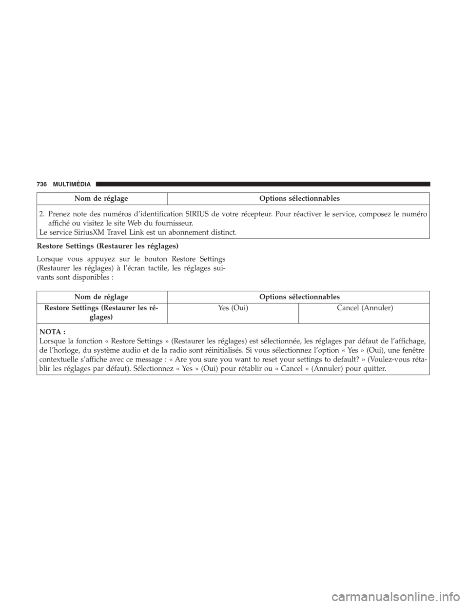 Ram 1500 2018 Manuel du propriétaire (in French) Nom de réglageOptions sélectionnables
2. Prenez note des numéros d’identification SIRIUS de votre récepteur. Pour réactiver le service, composez le numéro affiché ou visitez le site Web du fo Ram 1500 2018 Manuel du propriétaire (in French) Nom de réglageOptions sélectionnables
2. Prenez note des numéros d’identification SIRIUS de votre récepteur. Pour réactiver le service, composez le numéro affiché ou visitez le site Web du fo