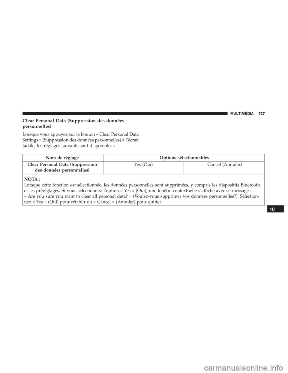 Ram 1500 2018 Manuel du propriétaire (in French) Clear Personal Data (Suppression des données
personnelles)
Lorsque vous appuyez sur le bouton « Clear Personal Data
Settings » (Suppression des données personnelles) à l’écran
tactile, les ré Ram 1500 2018 Manuel du propriétaire (in French) Clear Personal Data (Suppression des données
personnelles)
Lorsque vous appuyez sur le bouton « Clear Personal Data
Settings » (Suppression des données personnelles) à l’écran
tactile, les ré