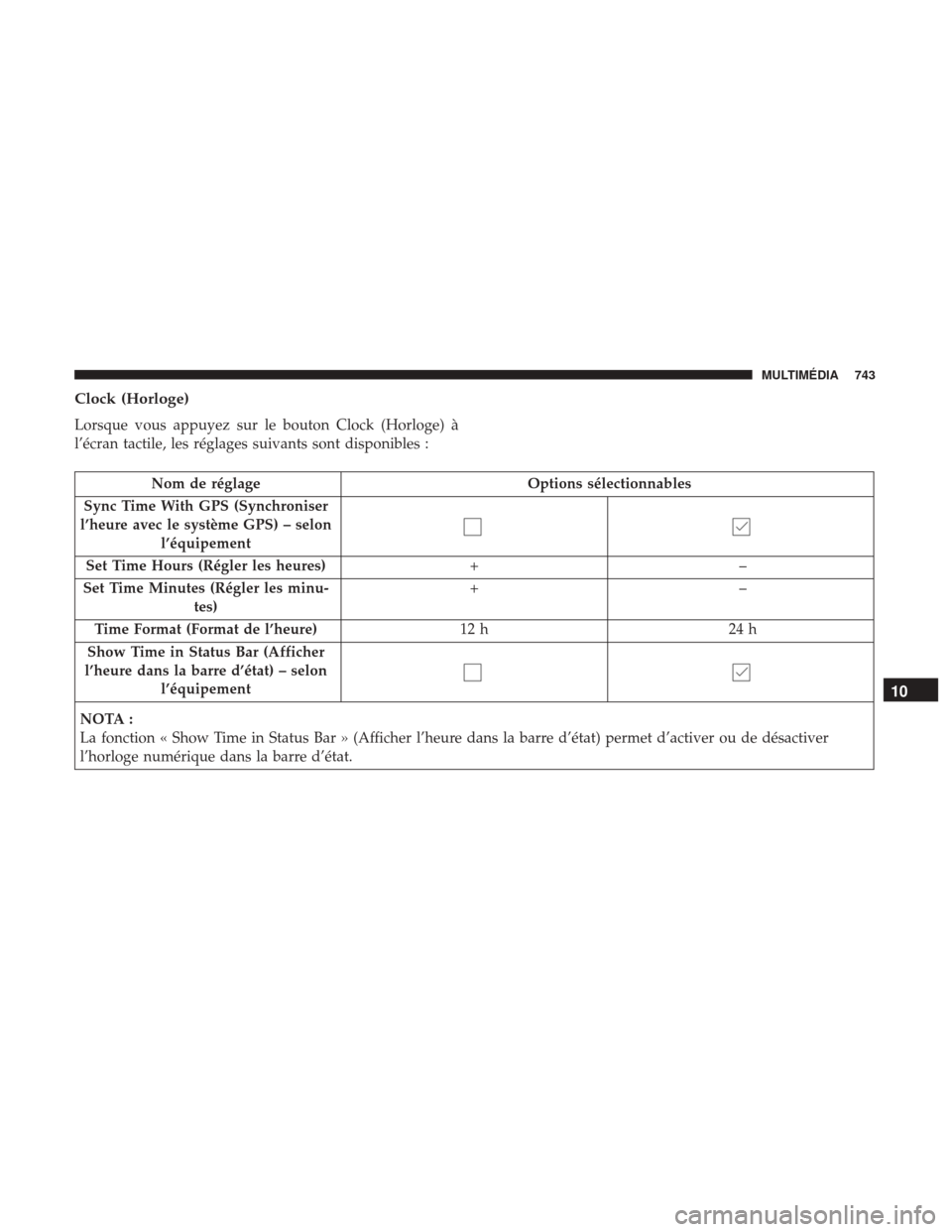 Ram 1500 2018 Manuel du propriétaire (in French) Clock (Horloge)
Lorsque vous appuyez sur le bouton Clock (Horloge) à
l’écran tactile, les réglages suivants sont disponibles :
Nom de réglageOptions sélectionnables
Sync Time With GPS (Synchron Ram 1500 2018 Manuel du propriétaire (in French) Clock (Horloge)
Lorsque vous appuyez sur le bouton Clock (Horloge) à
l’écran tactile, les réglages suivants sont disponibles :
Nom de réglageOptions sélectionnables
Sync Time With GPS (Synchron